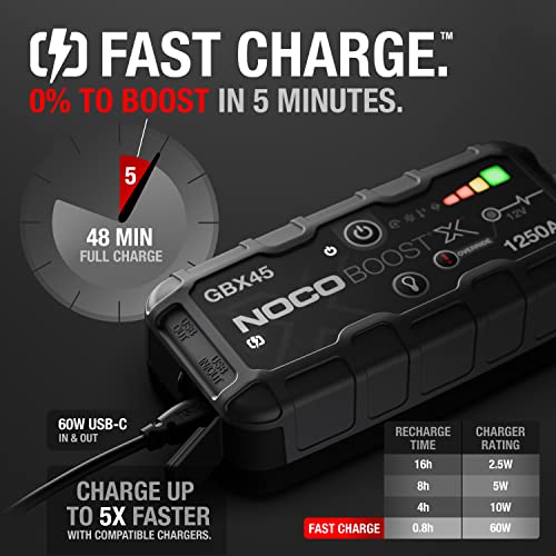 NOCO Boost X GBX45 Review: Powerful, Portable Jump Starter & Power Bank
